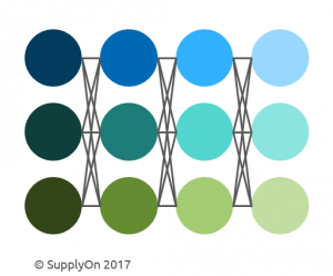 Overlapping supply networks