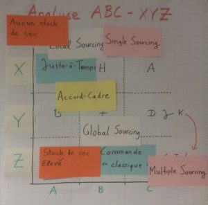 ABC-XYZ-Analyse
