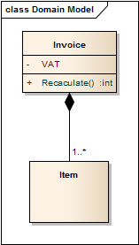 domain model for software specification