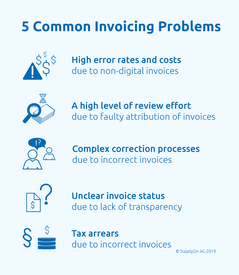Electronic invoice processing struggles with five main issues