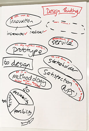 Design Thinking vereint viele verschiedene Aspekte