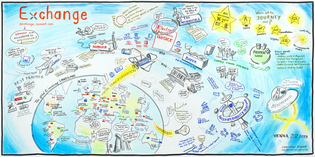 The big picture of e-invoicing: Graphic live recording at the Exchange Summit in Vienna (picture courtesy of Vereon AG, CC license, artist: Christian Ridder)