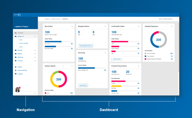 Dashboards bieten einen Überblick und ermöglichen eine zielgerichtete Arbeit