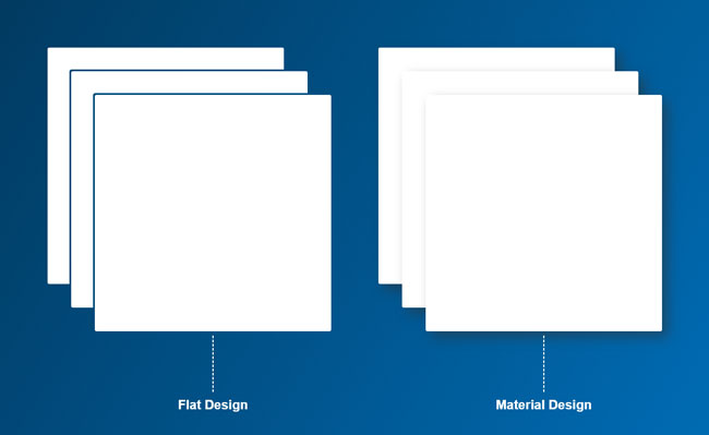 Material Design präsentiert sich ähnlich puristisch wie Flat Design, unterscheidet sich aber in der räumlichen Darstellung von Elementen.