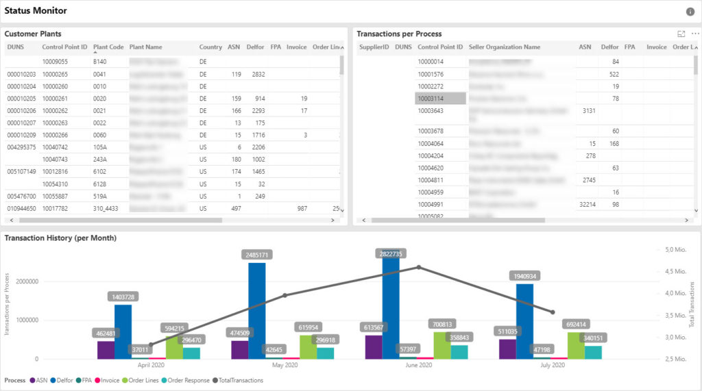 Usage Report: SCM Status Monitor 