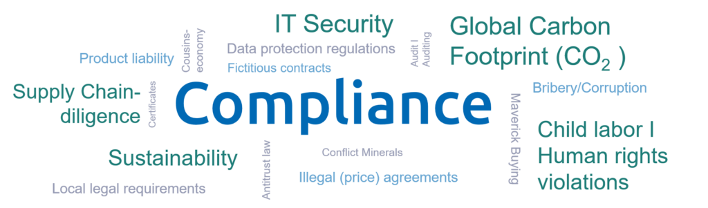 Wordcloud Compliance