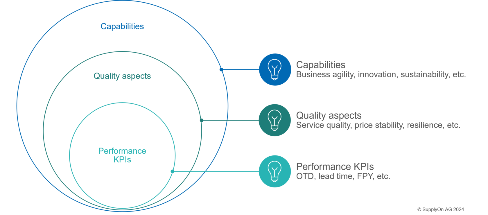 Compass Sourcing Performance Supplier Performance Management: how to systematically strengthen your ...