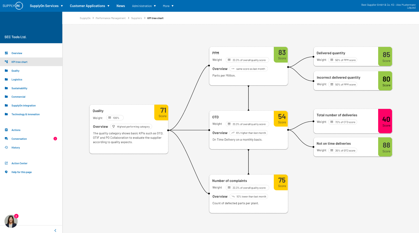 [screenshot] In SupplyOn Performance Management, you can define customer-specific KPIs and individual calculation logic for scorecards with just a few clicks