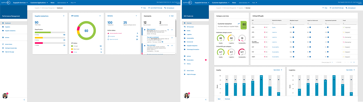 [Screenshots] Dashboards and detailed KPI views give both sides an in-depth insight into the supplier's performance