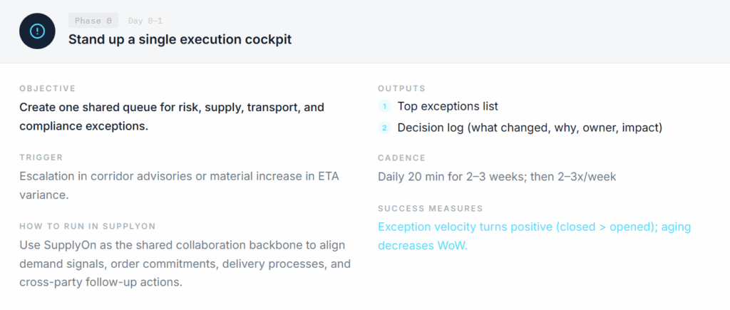 A project planning slide outlining objectives, triggers, inputs, outputs, cadence, and success measures for establishing an execution cockpit to manage supply chain exceptions.