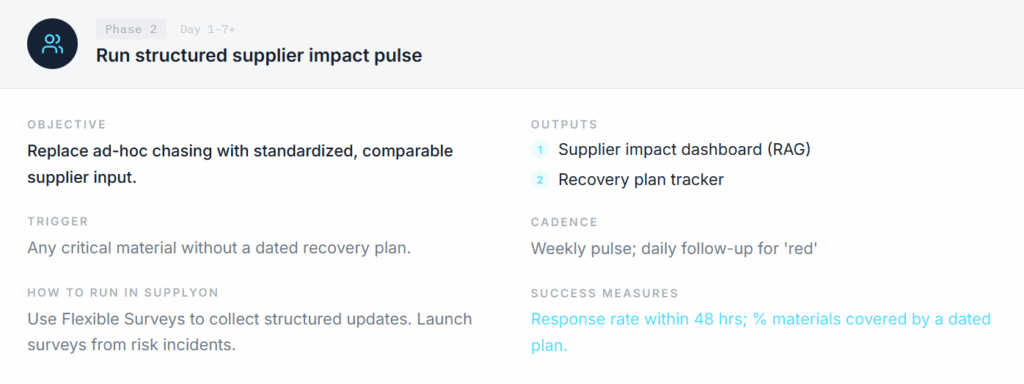 A dashboard section outlines steps for running a structured supplier impact pulse, including objectives, outputs, triggers, cadence, supply-on use, and success measures.