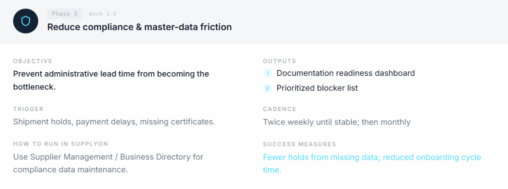 Dashboard detailing objectives, triggers, cadence, tools, and success measures for reducing compliance and master-data friction in an administrative process.