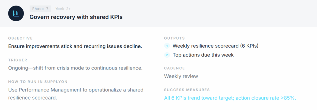 A project management dashboard outlines objectives, outputs, trigger, cadence, method, and success measures for governing recovery with shared KPIs.