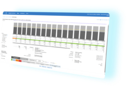 A computer screen displaying a financial or data analysis dashboard with bar charts, tables, and multiple data categories in a software interface.