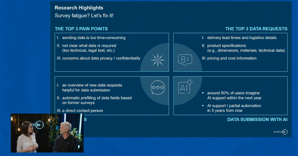 Slide titled Research Highlights showing survey fatigue pain points, top data requests, and a small image of two people talking in the lower left corner. Blue background with white text and icons.